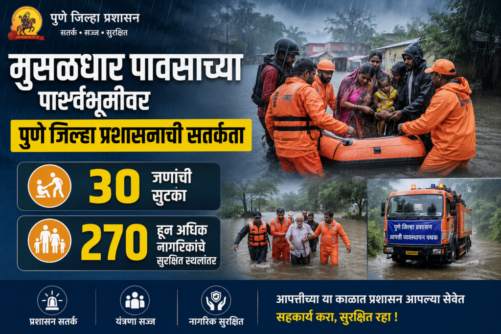 मुसळधार पावसाच्या पार्श्वभूमीवर पुणे जिल्हा प्रशासनाची सतर्कता; ३० जणांची सुटका,२७० हून अधिक नागरिकांचे सुरक्षित स्थलांतर !! 1010081960